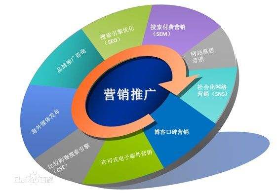 5G时代的网络营销，该是重新定义生产资料和生产关系的时候了