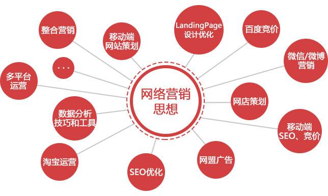 成都网络推广没效果？企业如何做有效的网络推广