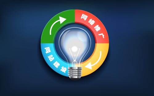 企业做好网络推广需要了解的7点内容