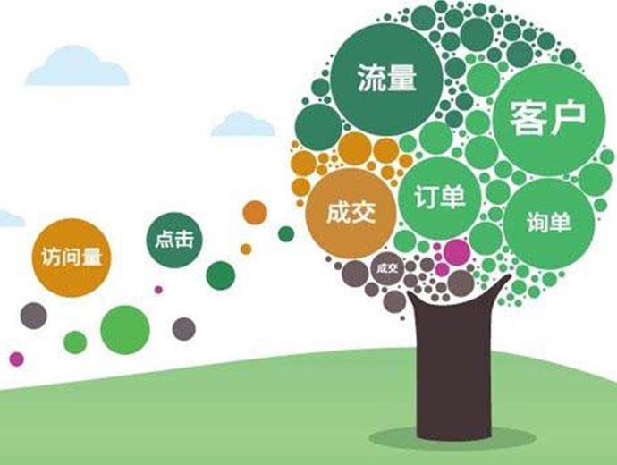 企业如何制定有效的网络推广营销策略呢？